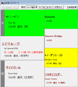 エアグルーヴ血統